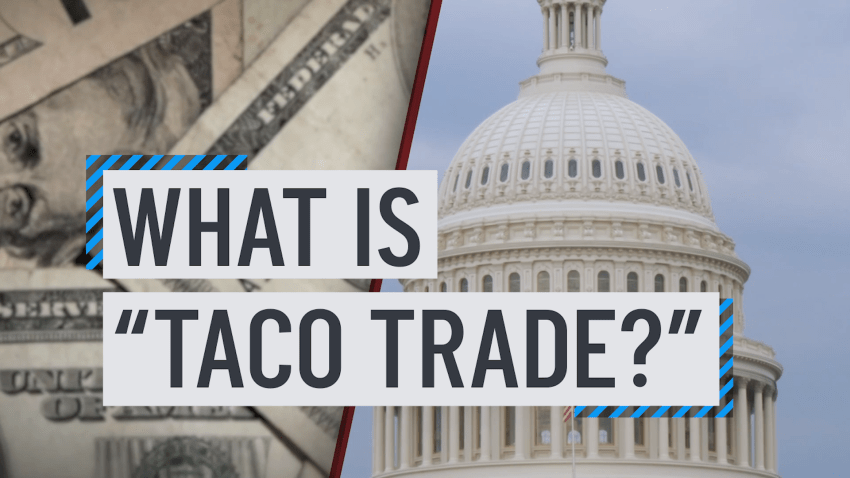 Split screen of money and Congress with text reading What is Taco Trade